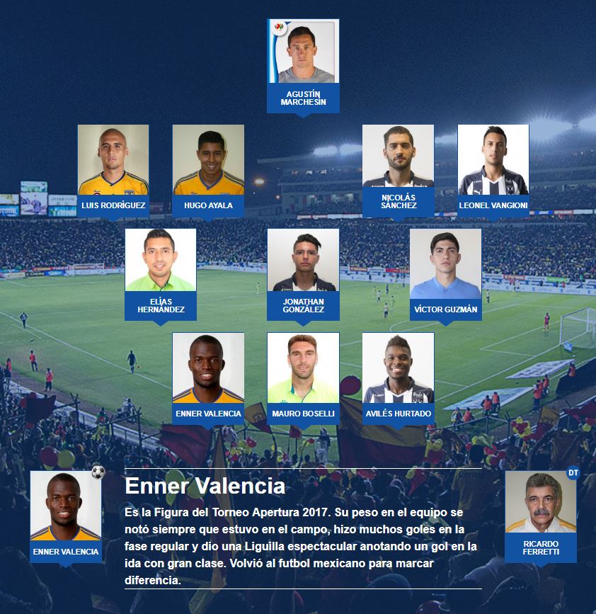 El11 ideal del torneo apertura 2017 revista liga bancomer